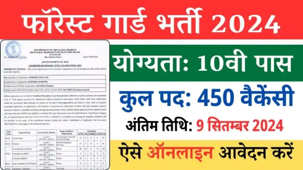 Forest Guard Vacancy 2024 Apply Date, Forest Guard Vacancy 2024 आवेदन कैसे करें, फॉरेस्ट गार्ड भर्ती के लिए शैक्षणिक योग्यता